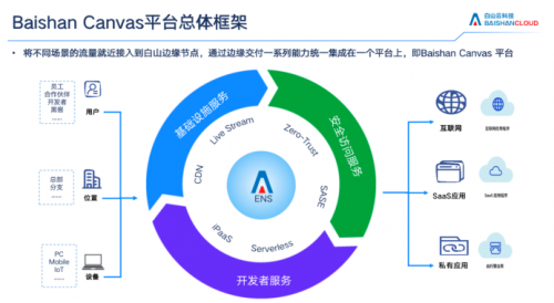 白山云荣膺CSA安全金盾奖， 核心竞争力获权威认可