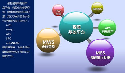 成翰产品技术优特点说明——强大的技术服务支撑体系