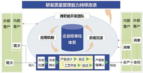 科技服务中高质量研发质量的优化路径